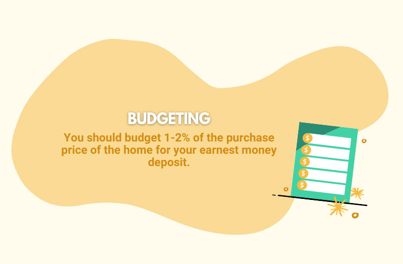 Budgeting for Upfront Costs: The Homebuyer's Guide - My Home ...