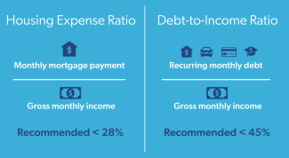 Calculating DTI and housing expense ratio