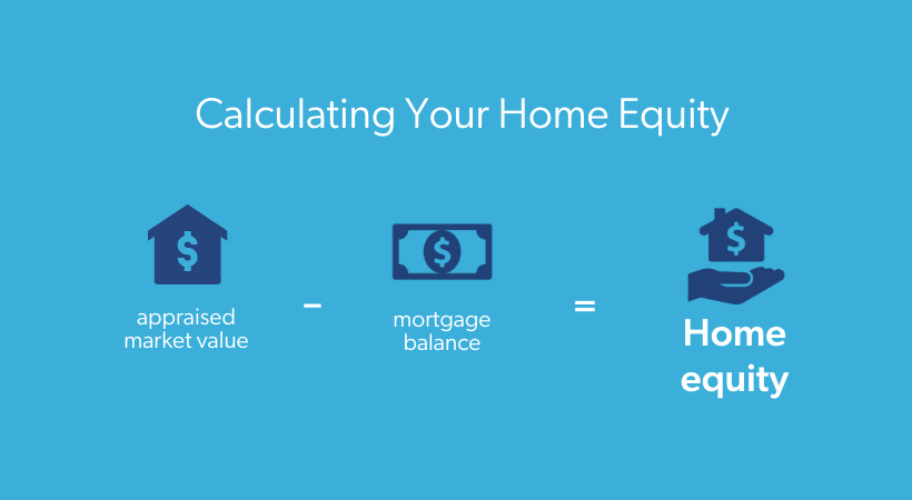How to calculate your home equity